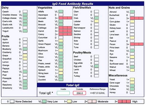 food sensitivity test philippines|Intolerance Sensitivity Test .
